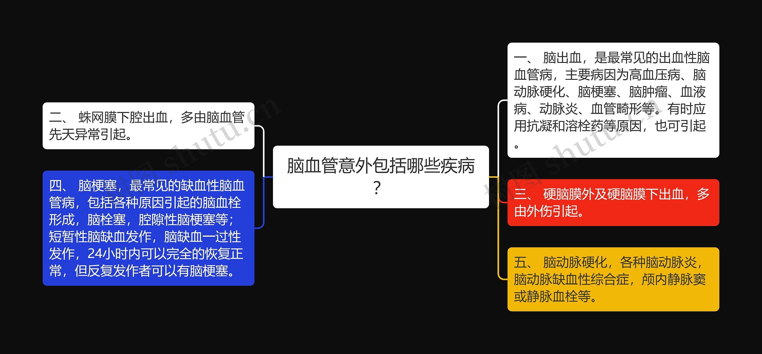 脑血管意外包括哪些疾病? 脑血管意外包括哪些疾病?
