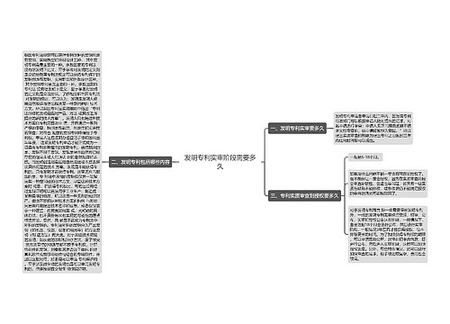 发明专利实审阶段需要多久