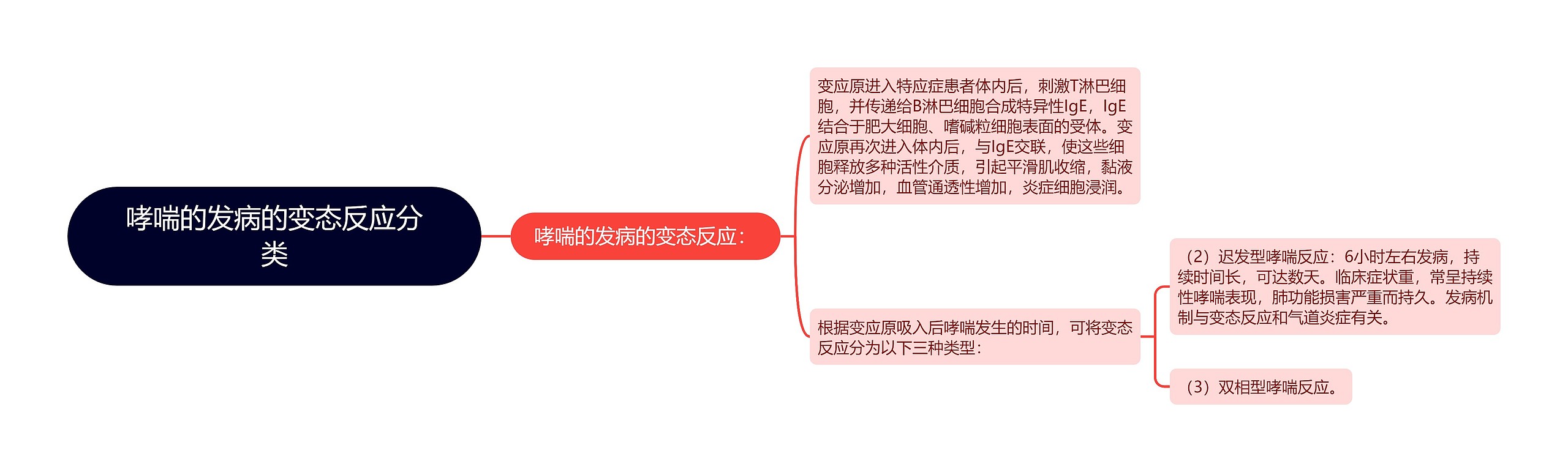 哮喘的发病的变态反应分类 哮喘的发病的变态反应分类
