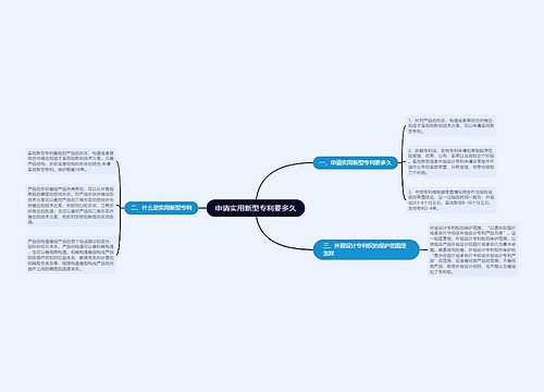 申请实用新型专利要多久