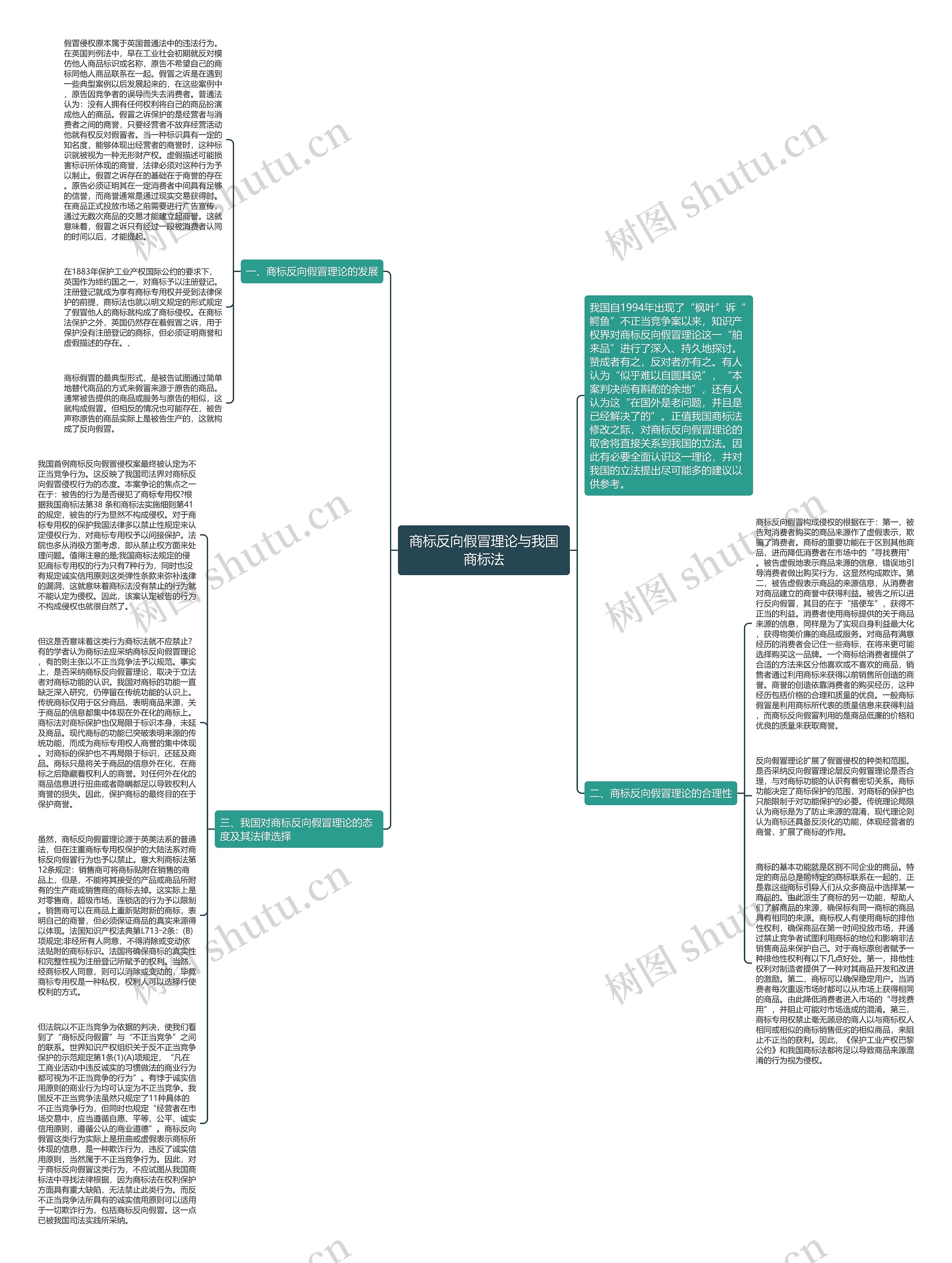 商标反向假冒理论与我国商标法思维导图