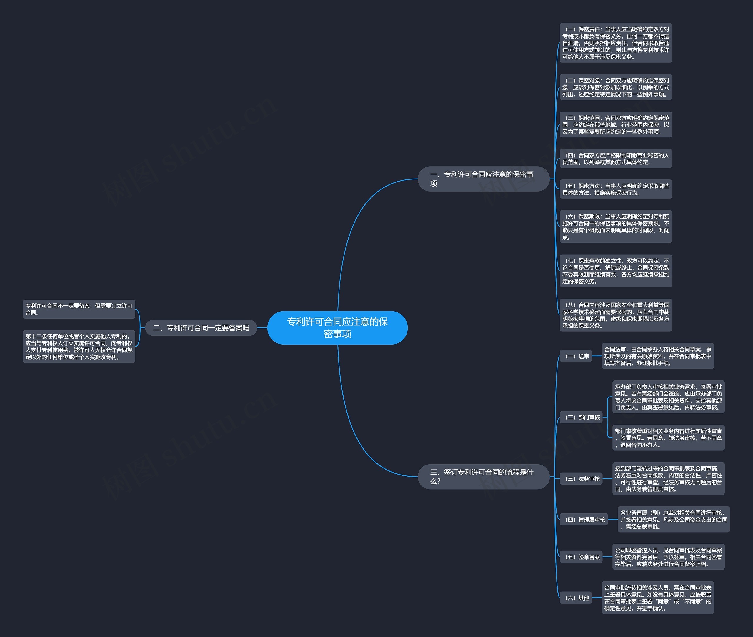 专利许可合同应注意的保密事项 专利许可合同应注意的保密事项
