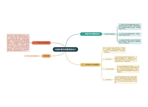 申请外观专利费用是多少