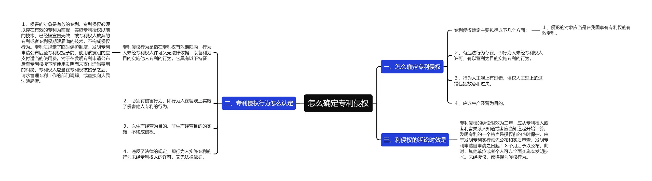 怎么确定专利侵权