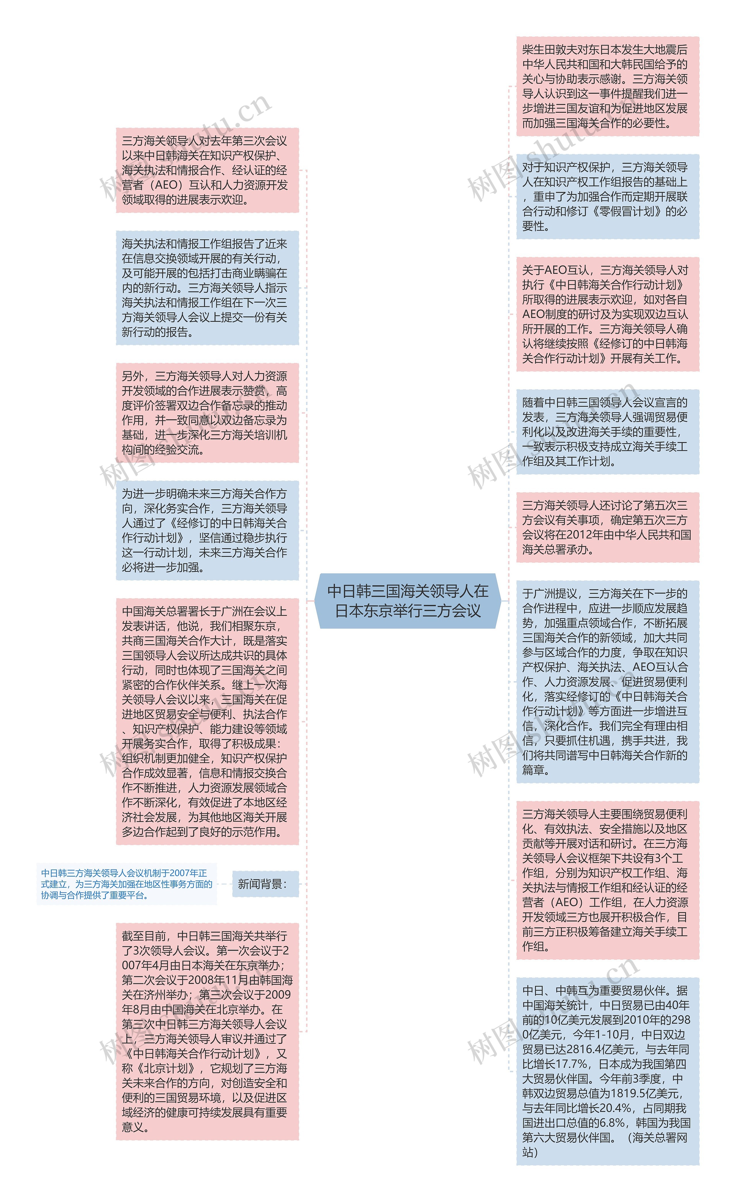 中日韩三国海关领导人在日本东京举行三方会议