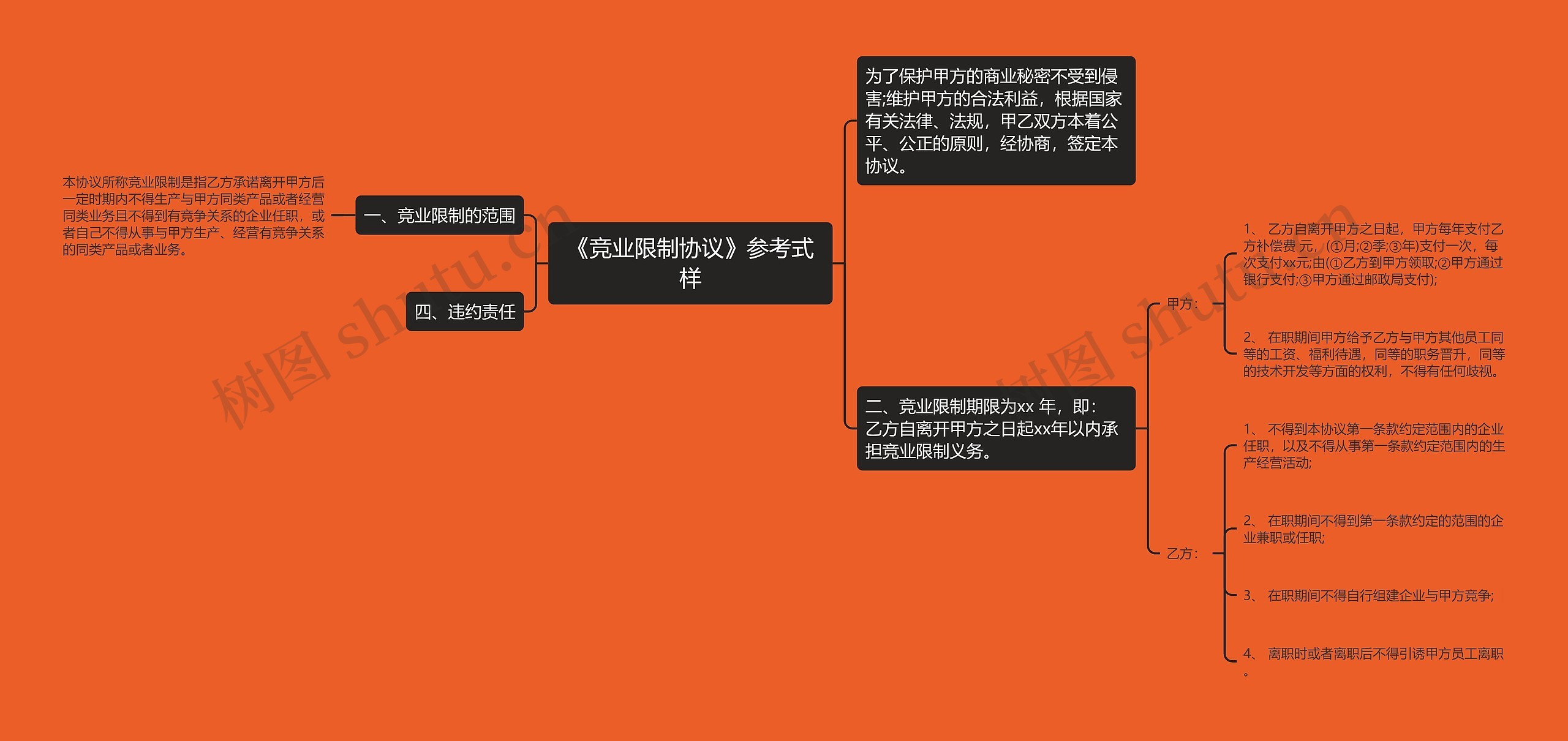 《竞业限制协议》参考式样