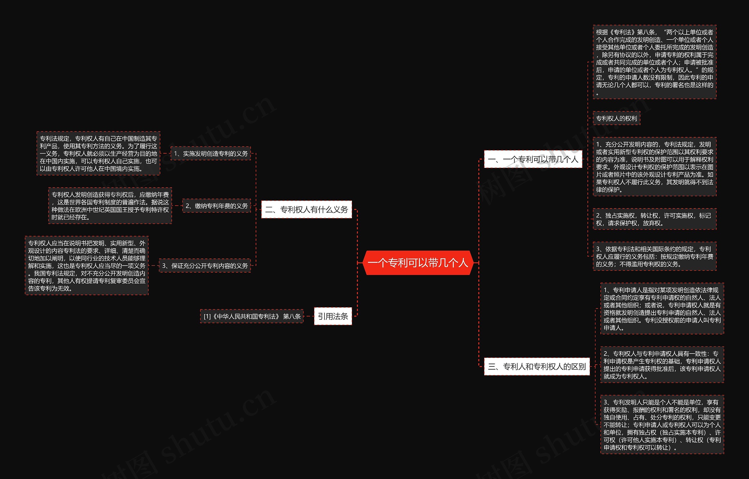 一个专利可以带几个人思维导图