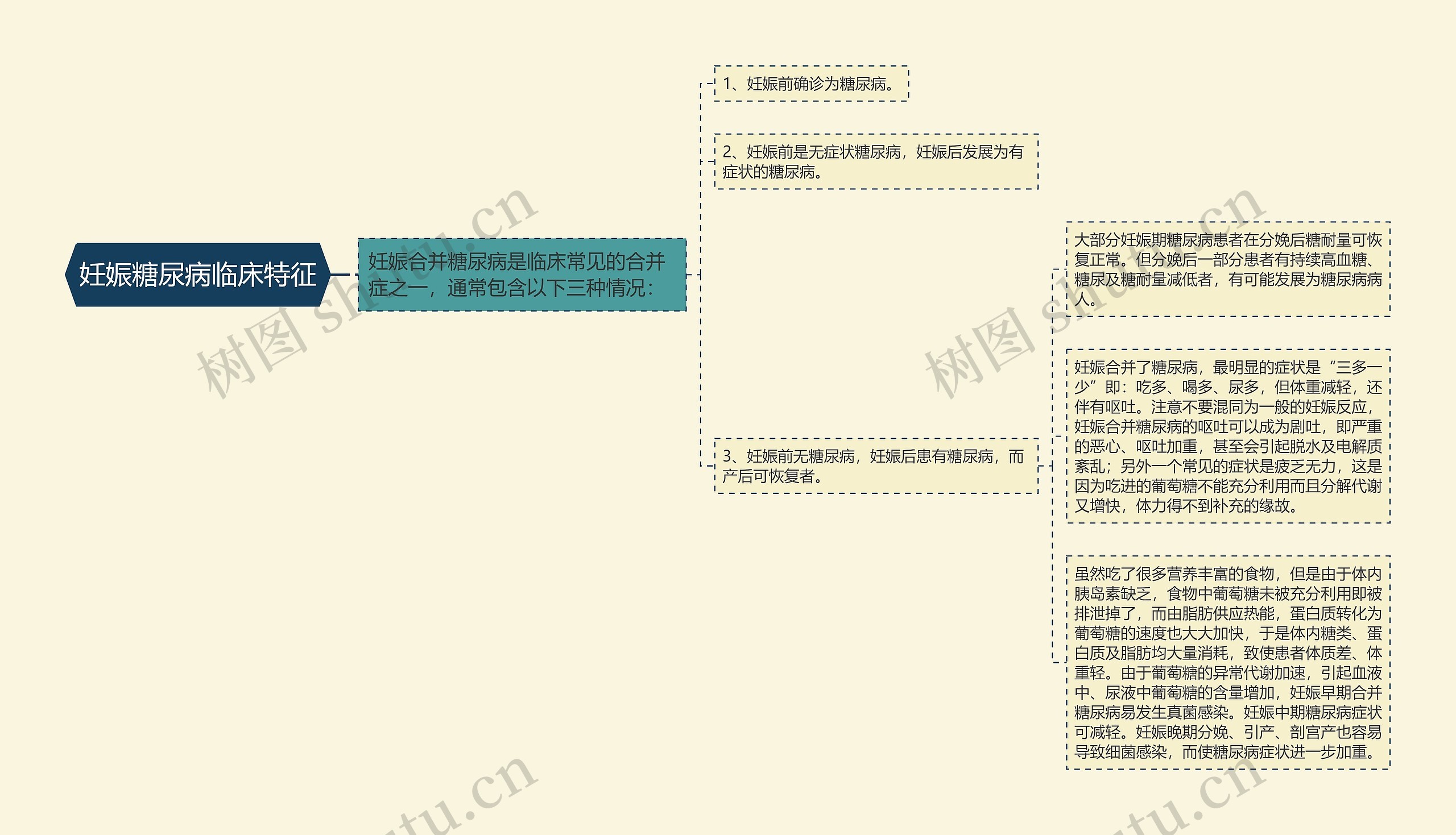 妊娠糖尿病临床特征