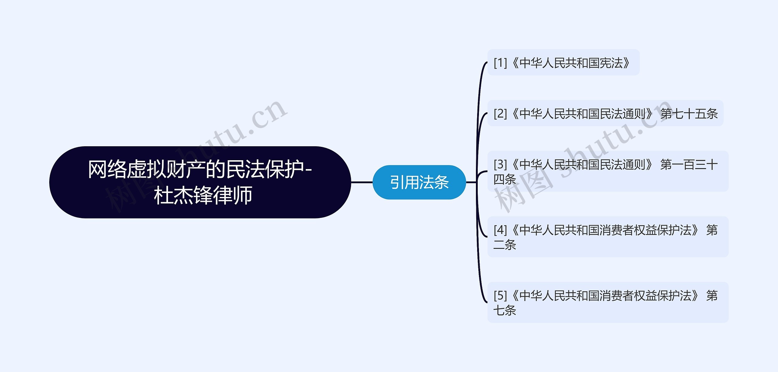 网络虚拟财产的民法保护- 杜杰锋律师