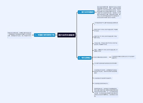 图片如何申请版权