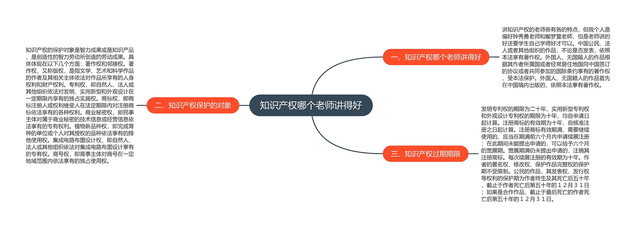 知识产权哪个老师讲得好思维导图