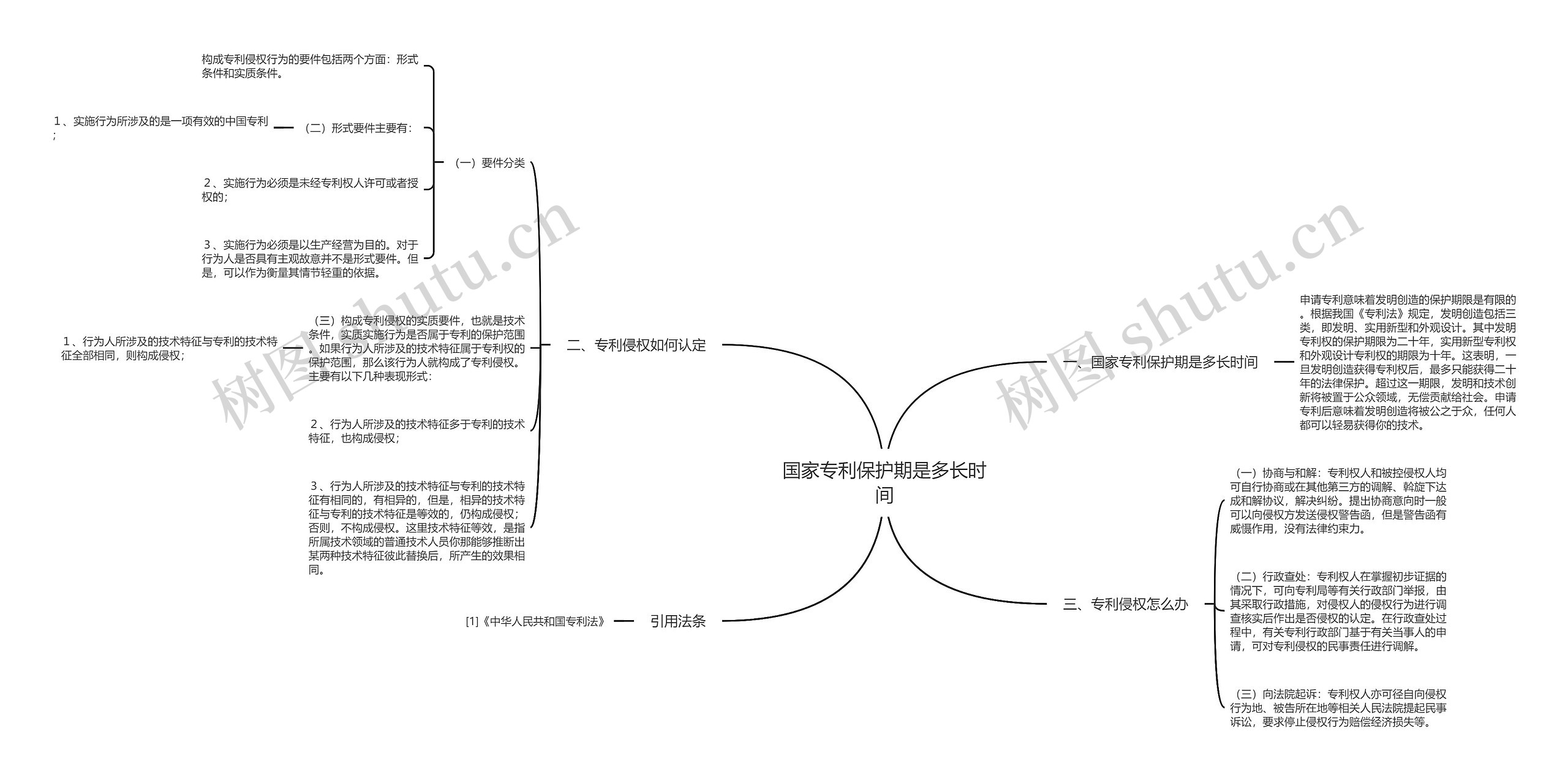 国家专利保护期是多长时间