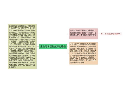 企业寻求权利救济的途径