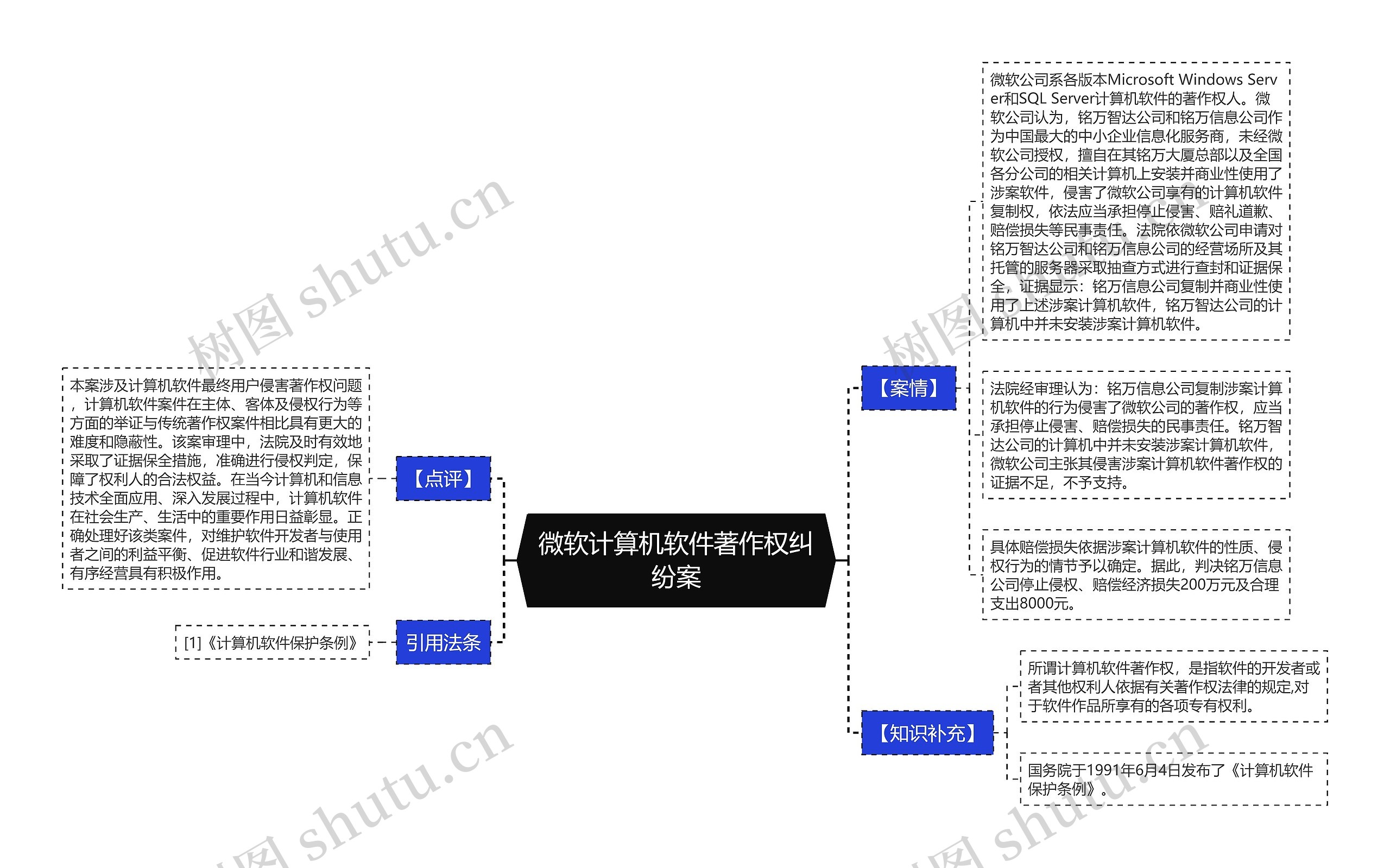 微软计算机软件著作权纠纷案思维导图