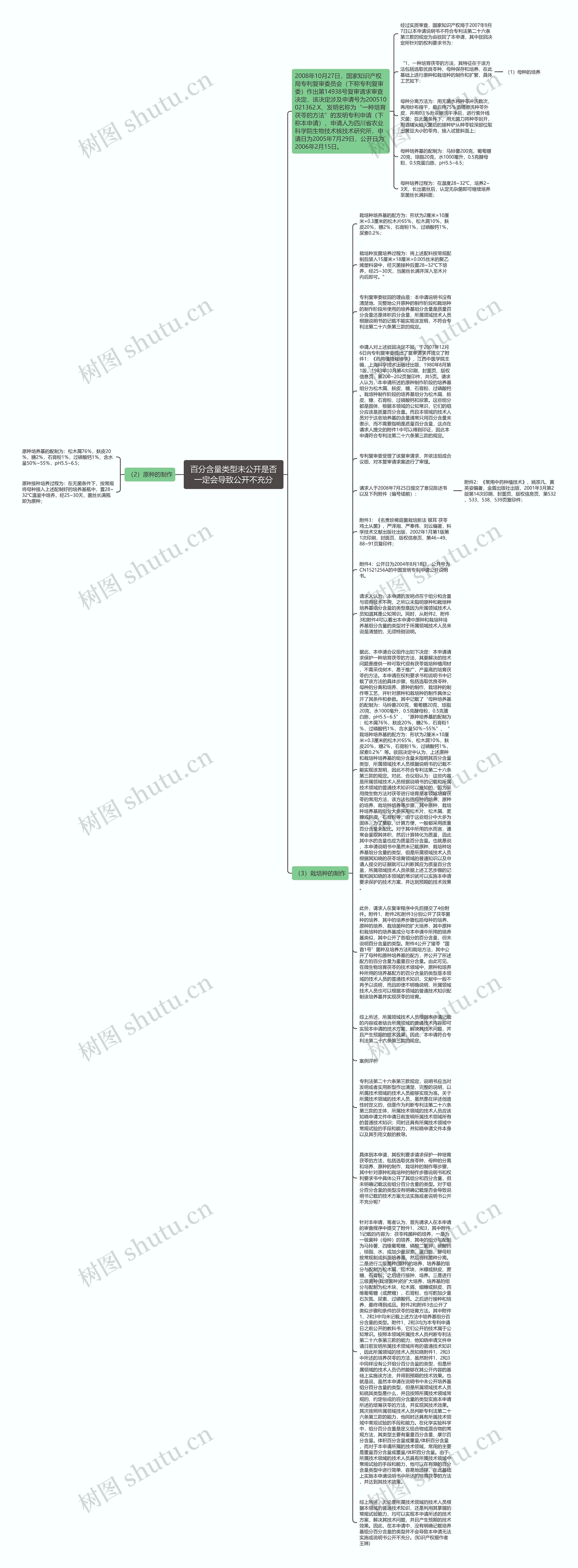 百分含量类型未公开是否一定会导致公开不充分思维导图