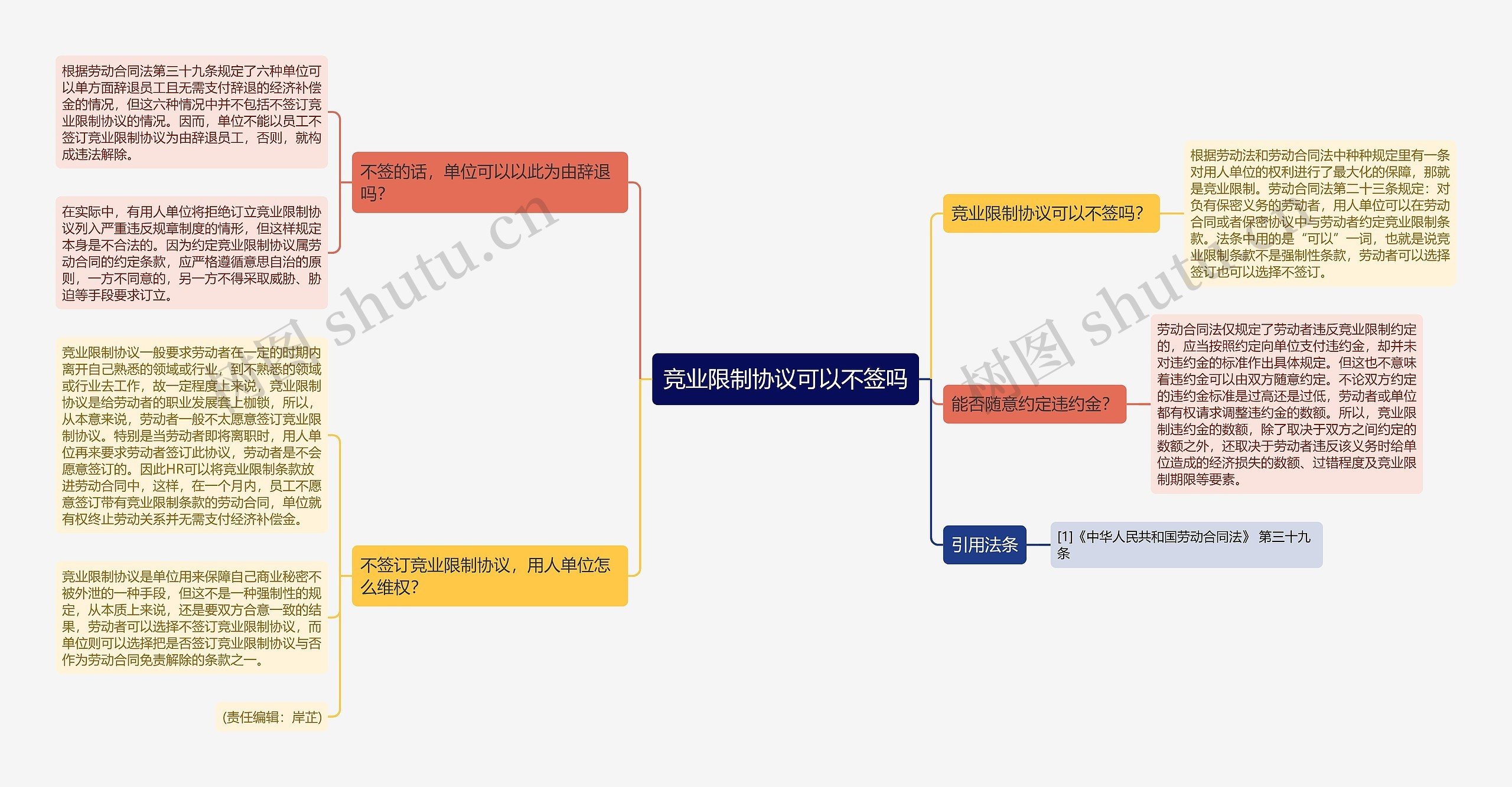 竞业限制协议可以不签吗