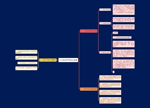 个人知识产权怎么申请