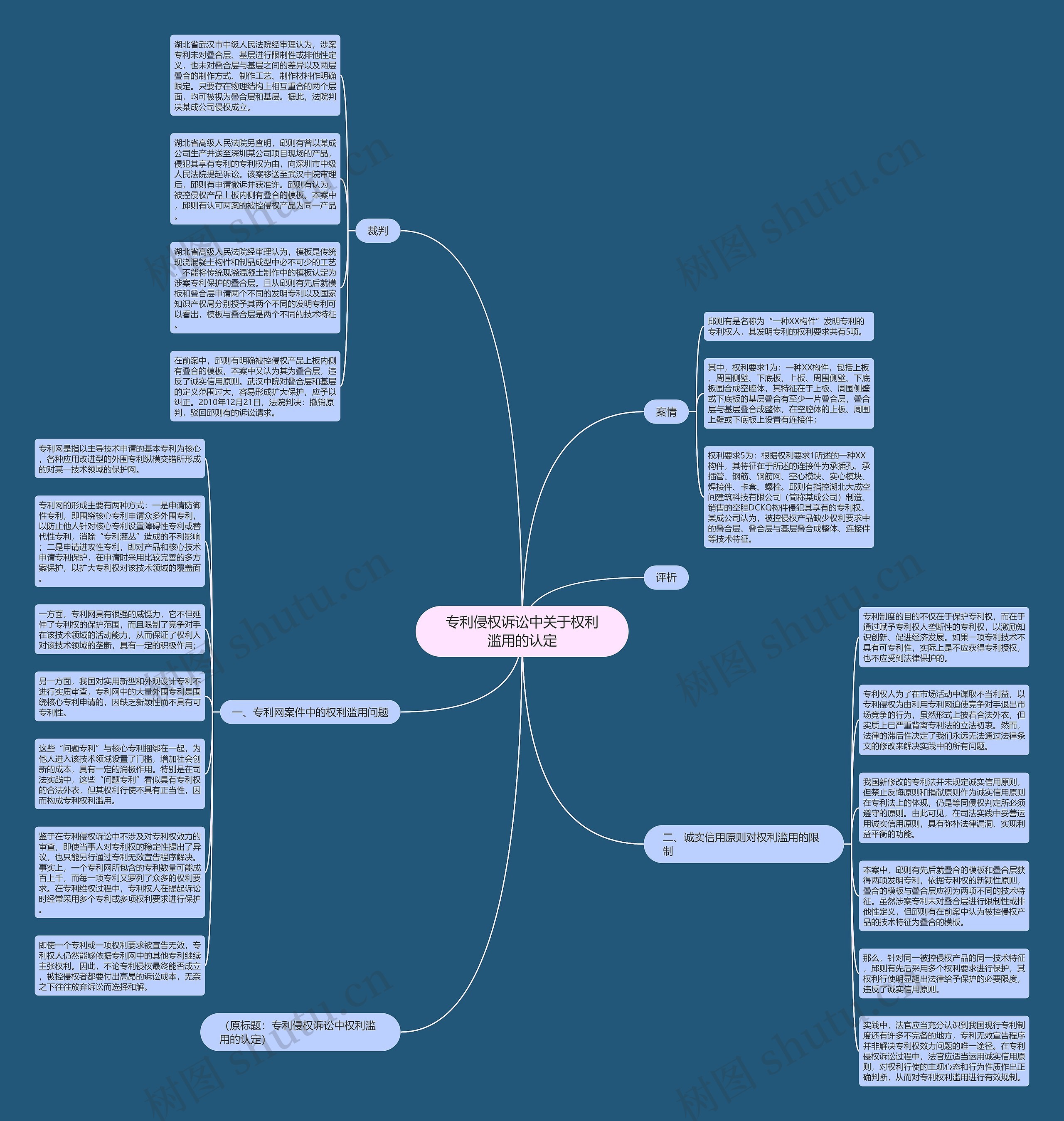 专利侵权诉讼中关于权利滥用的认定思维导图