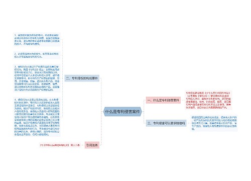 什么是专利侵害案件