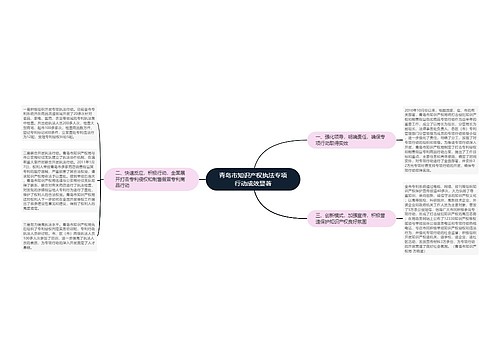 青岛市知识产权执法专项行动成效显著