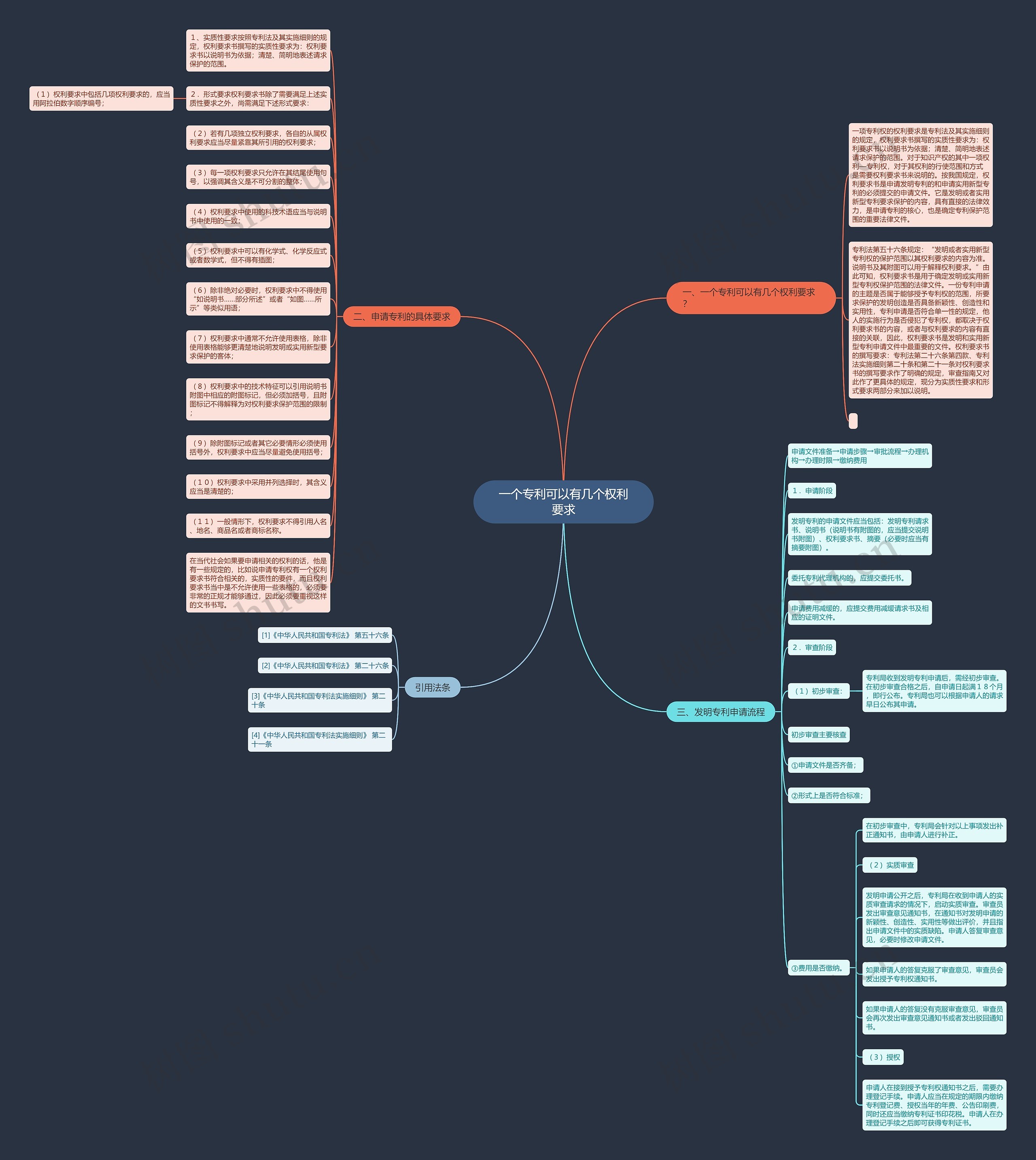 一个专利可以有几个权利要求思维导图
