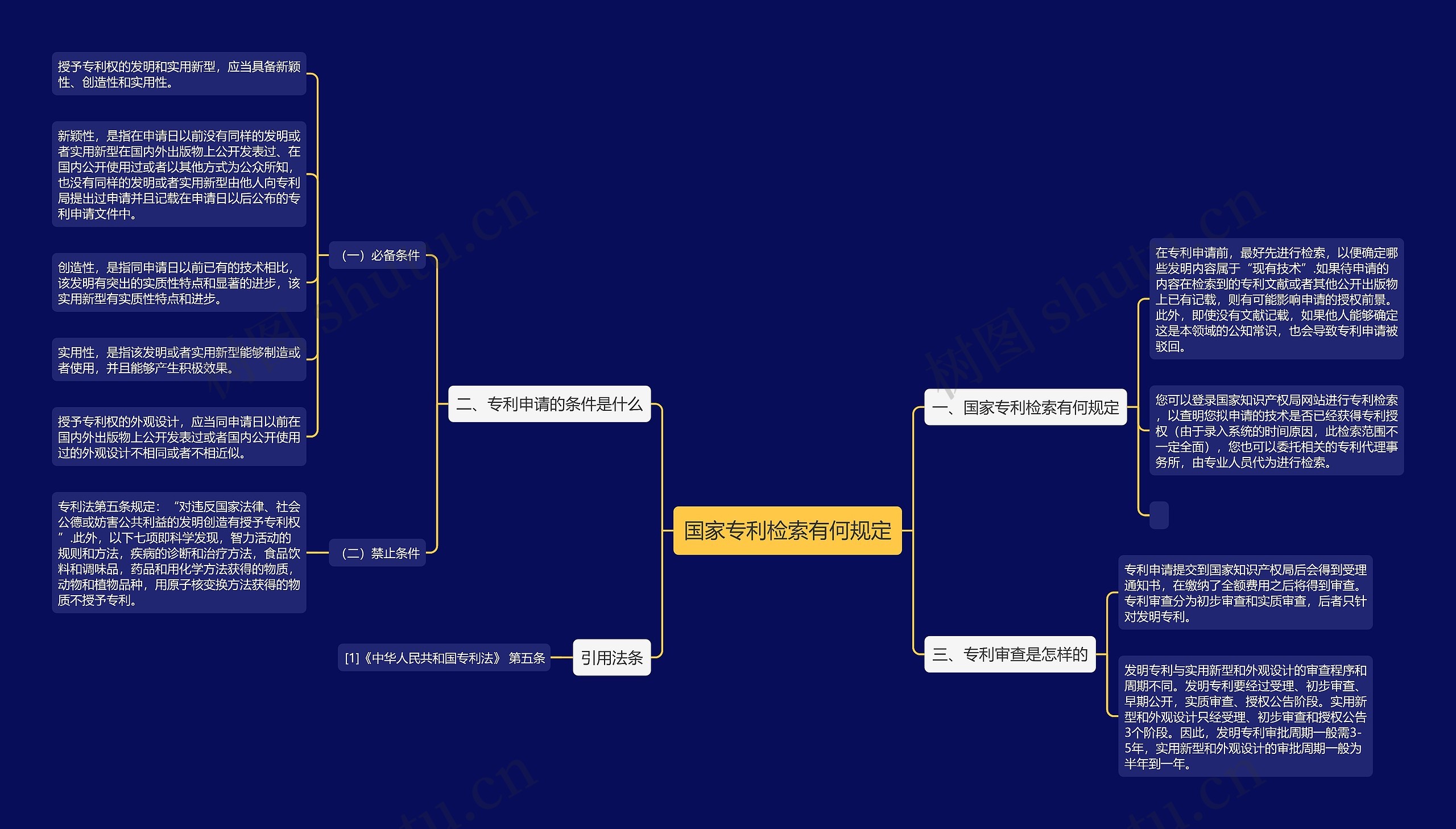 国家专利检索有何规定思维导图