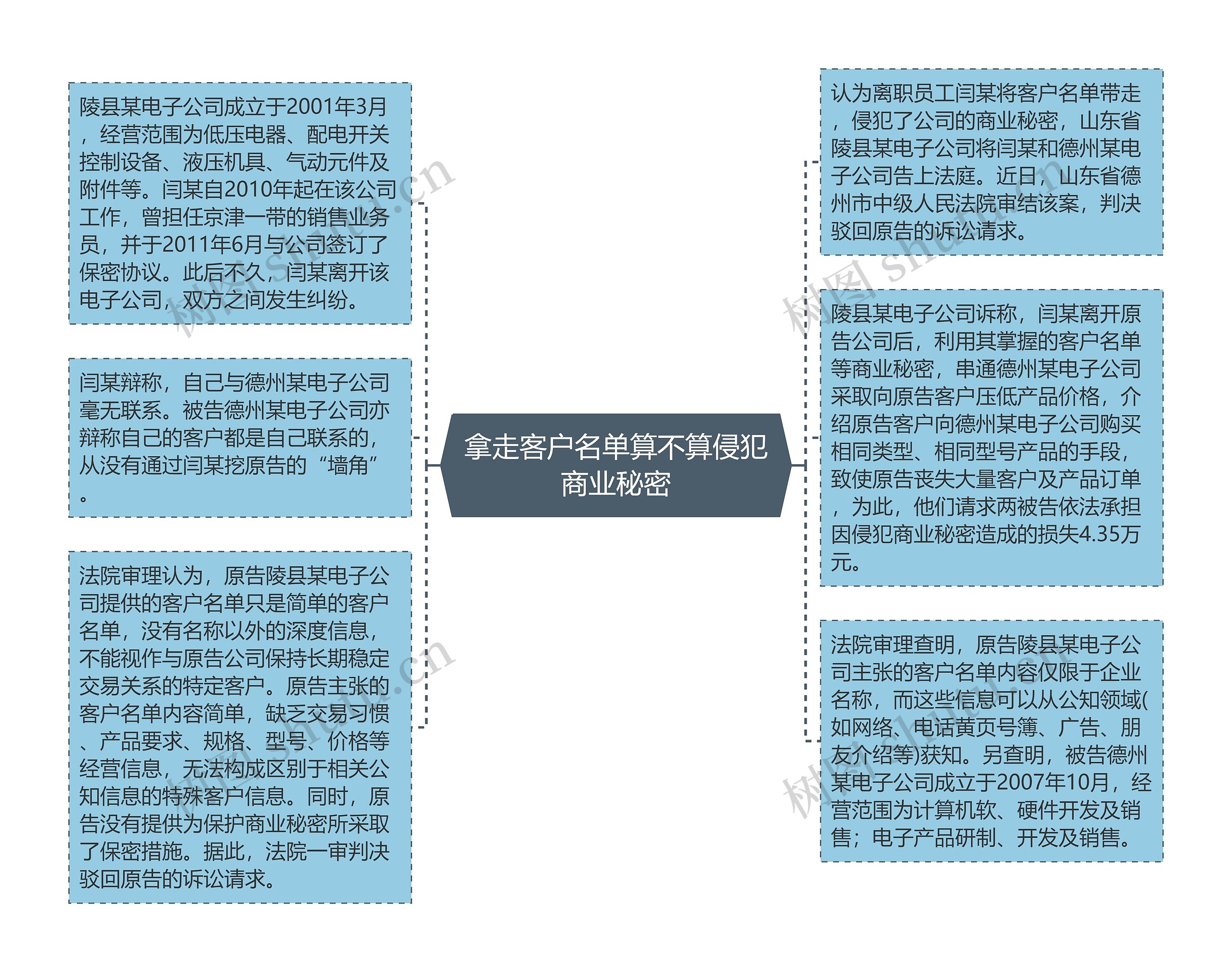 拿走客户名单算不算侵犯商业秘密