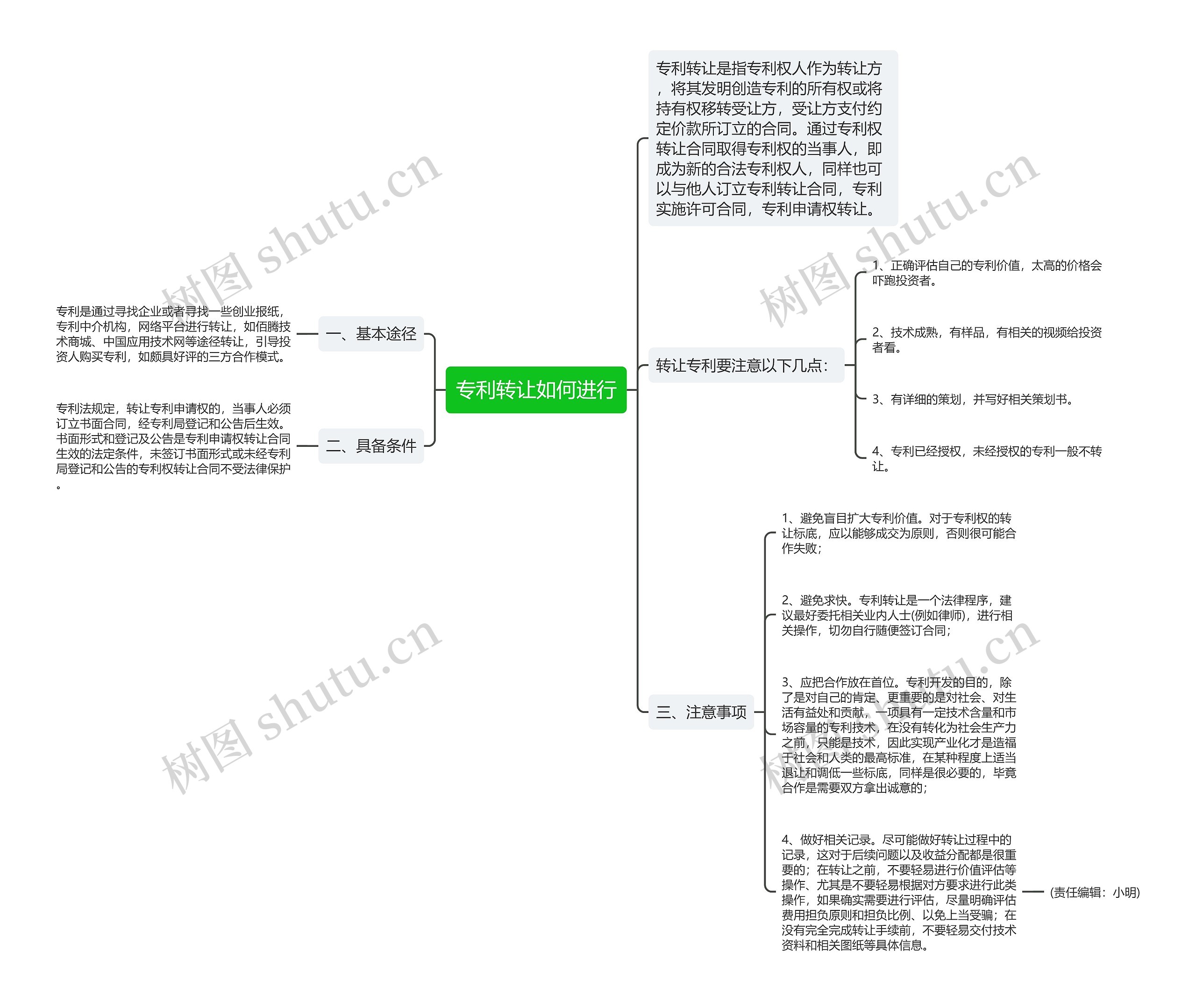 专利转让如何进行思维导图