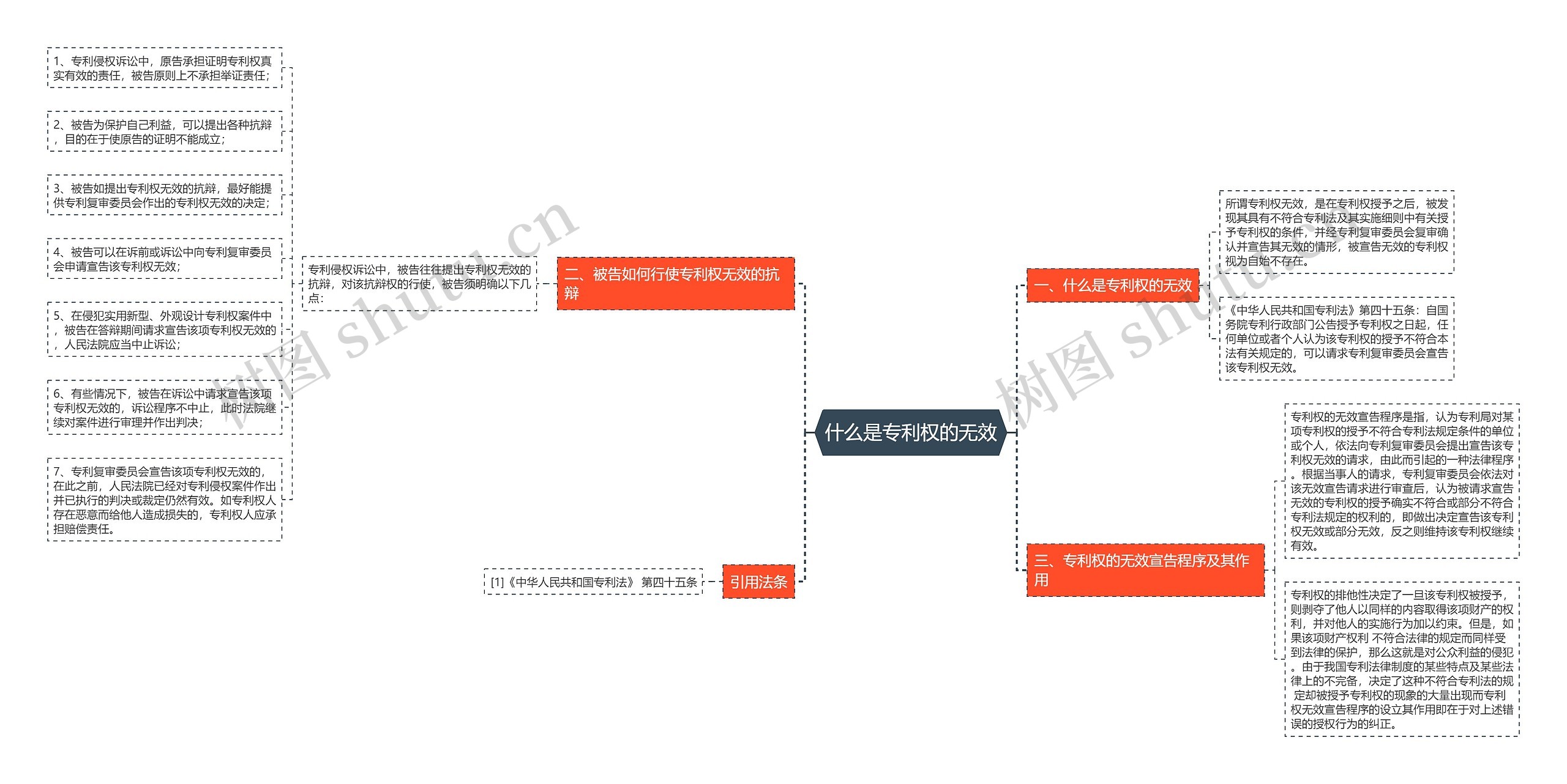什么是专利权的无效 什么是专利权的无效