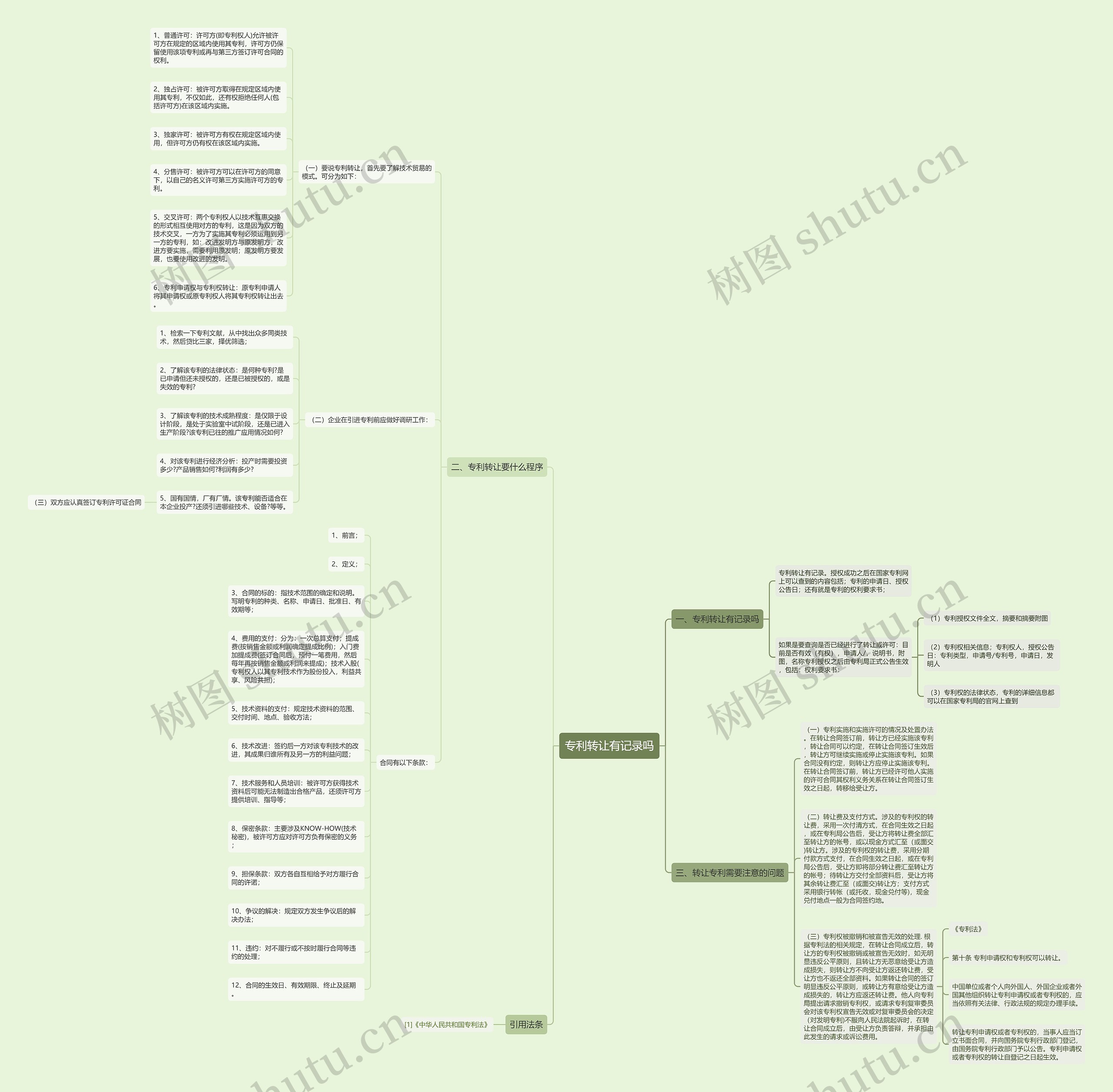 专利转让有记录吗 专利转让有记录吗