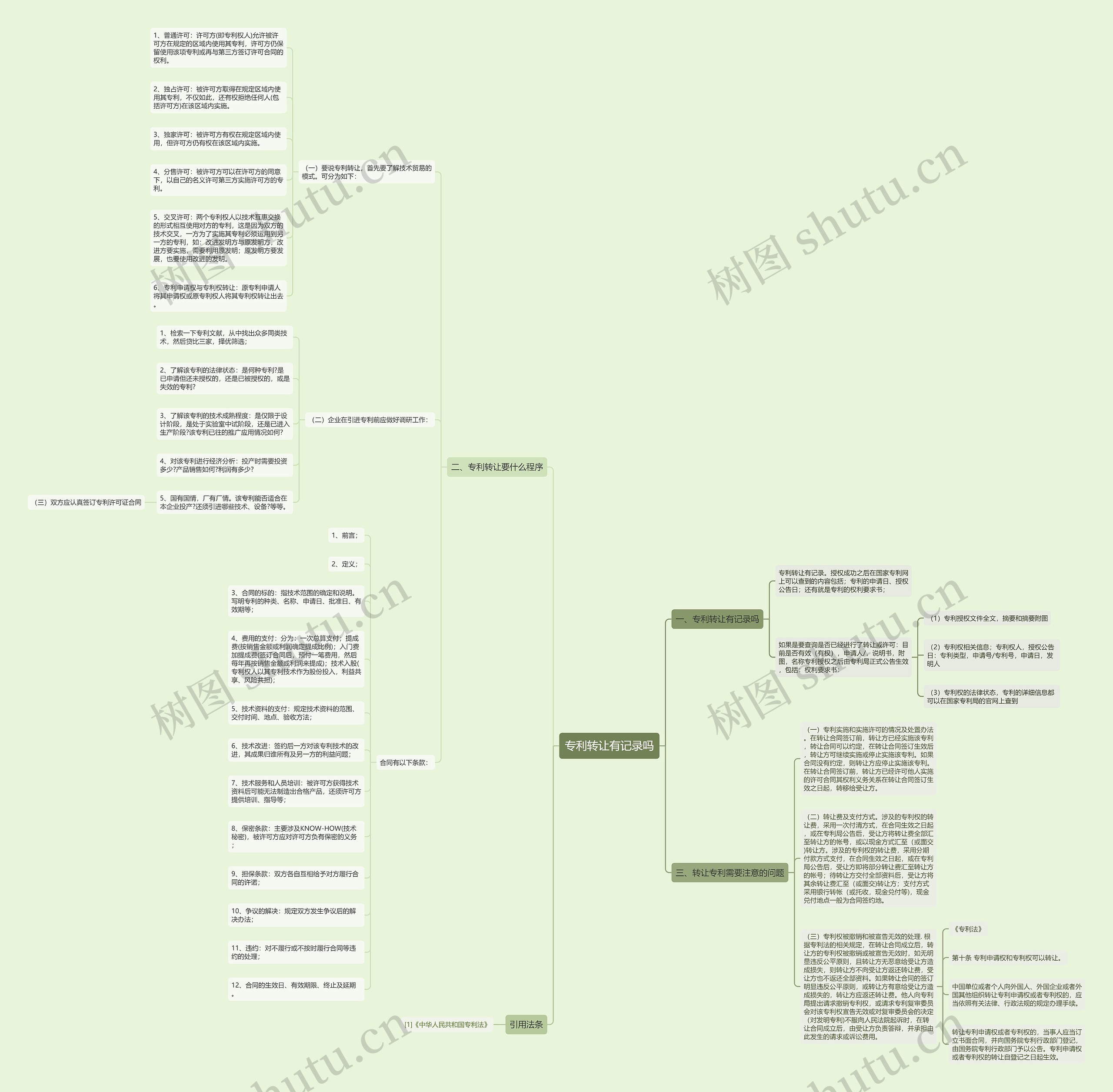专利转让有记录吗思维导图