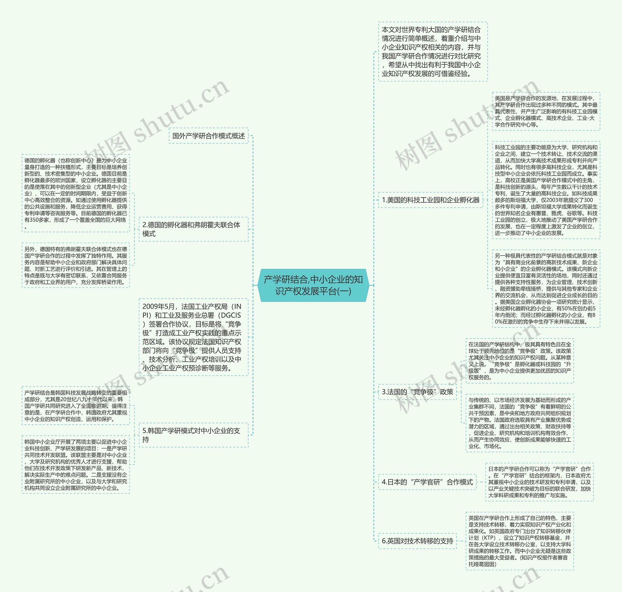 产学研结合,中小企业的知识产权发展平台(一)思维导图