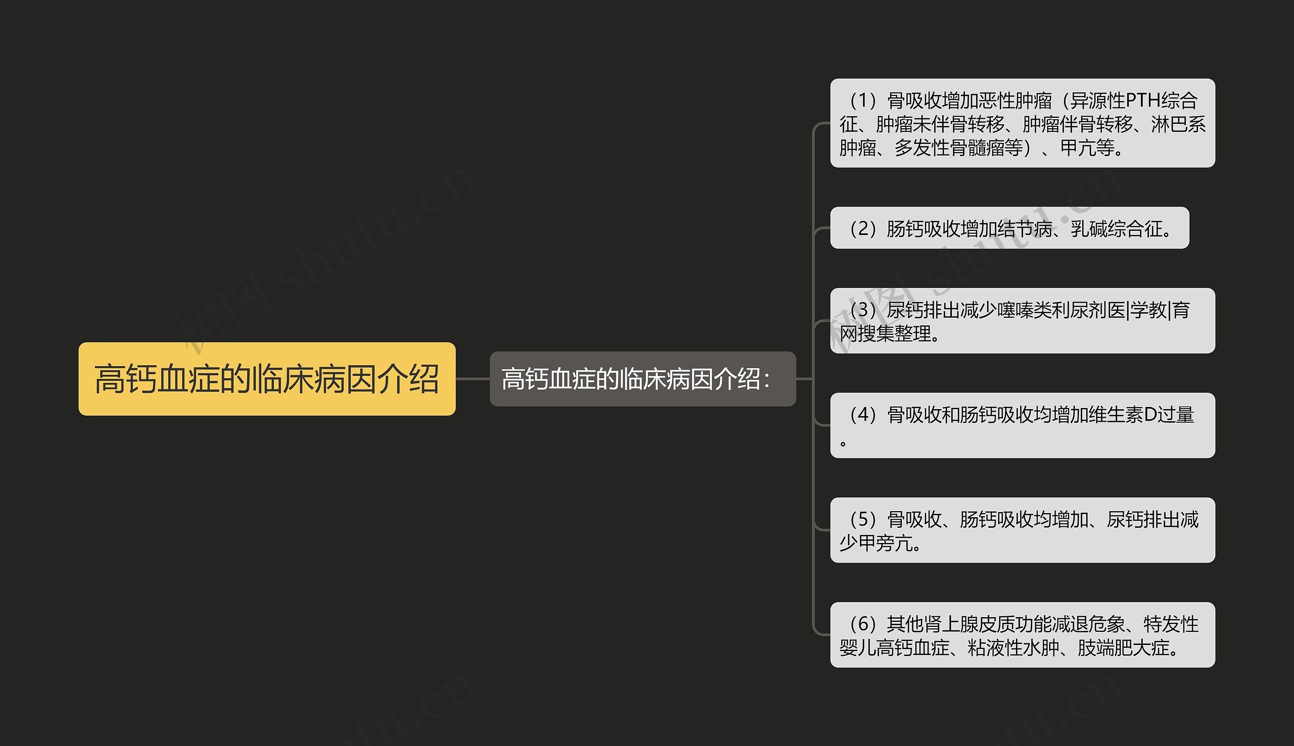 高钙血症的临床病因介绍思维导图