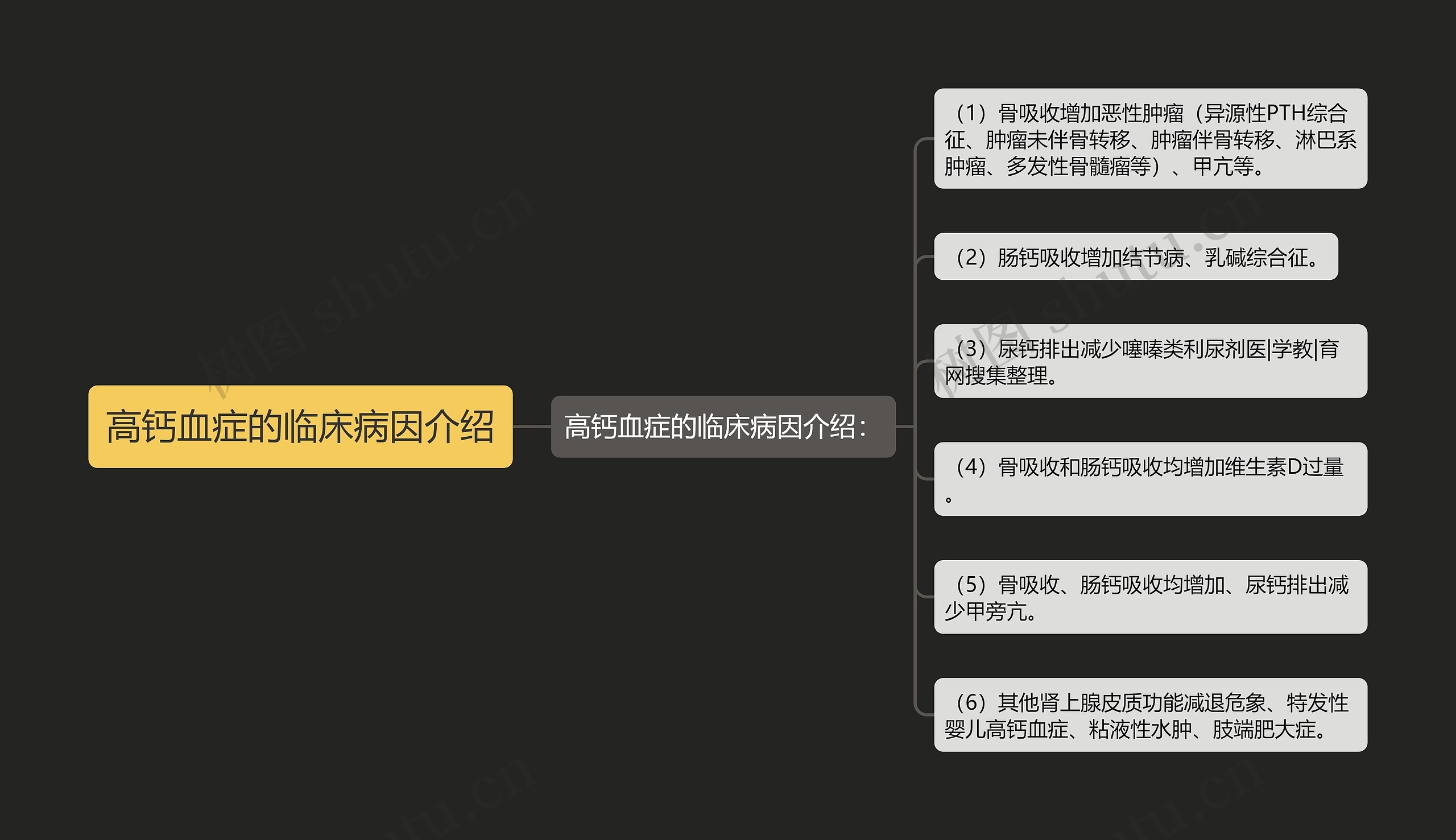 高钙血症的临床病因介绍 高钙血症的临床病因介绍