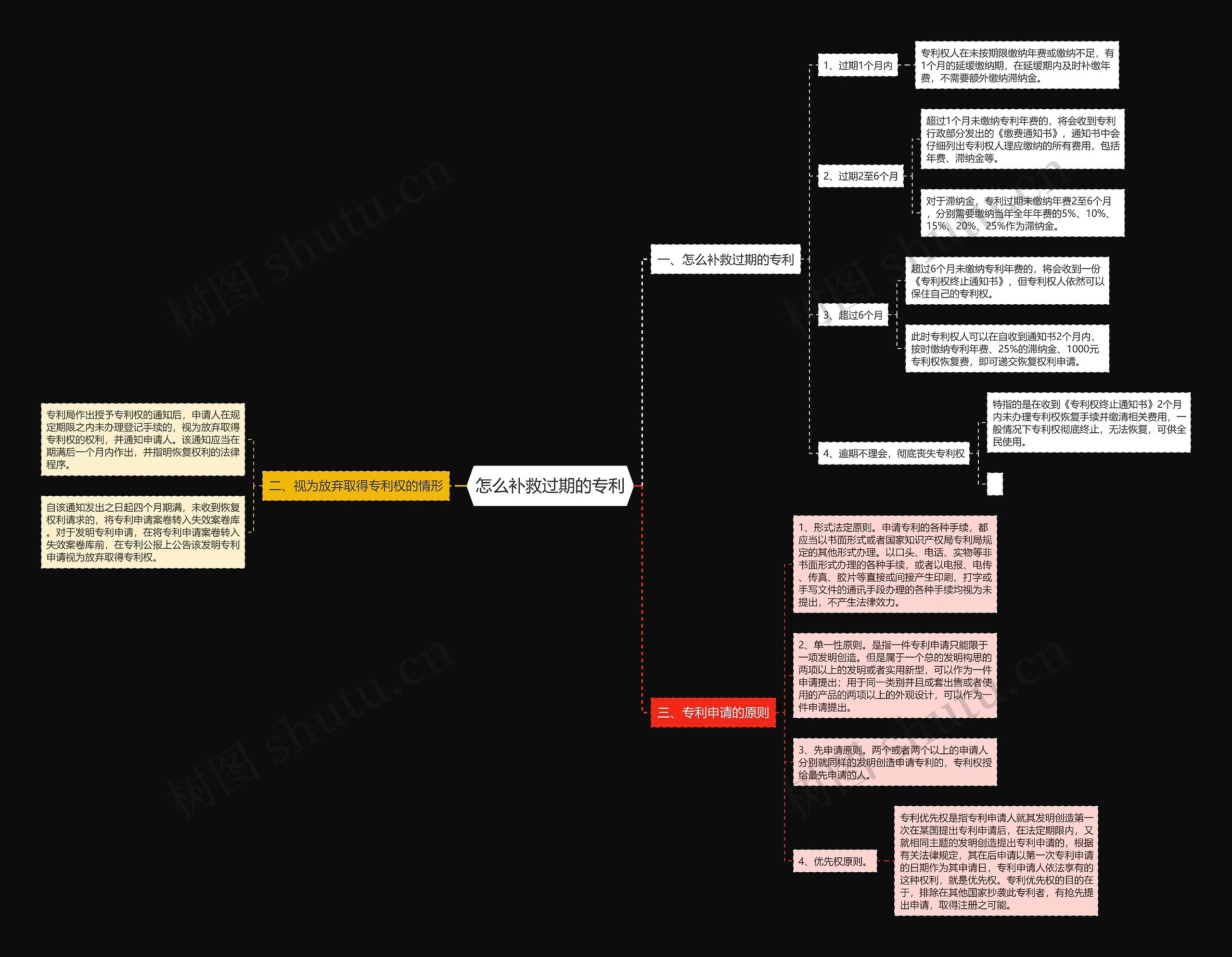 怎么补救过期的专利 怎么补救过期的专利