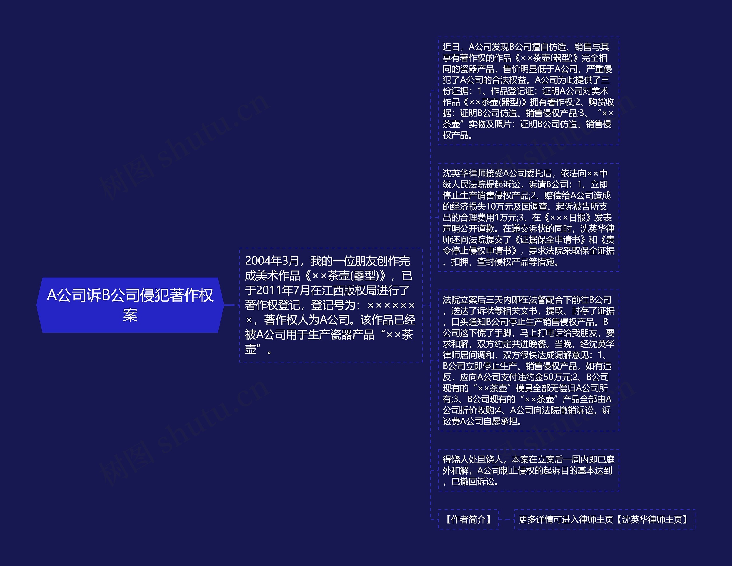 A公司诉B公司侵犯著作权案思维导图