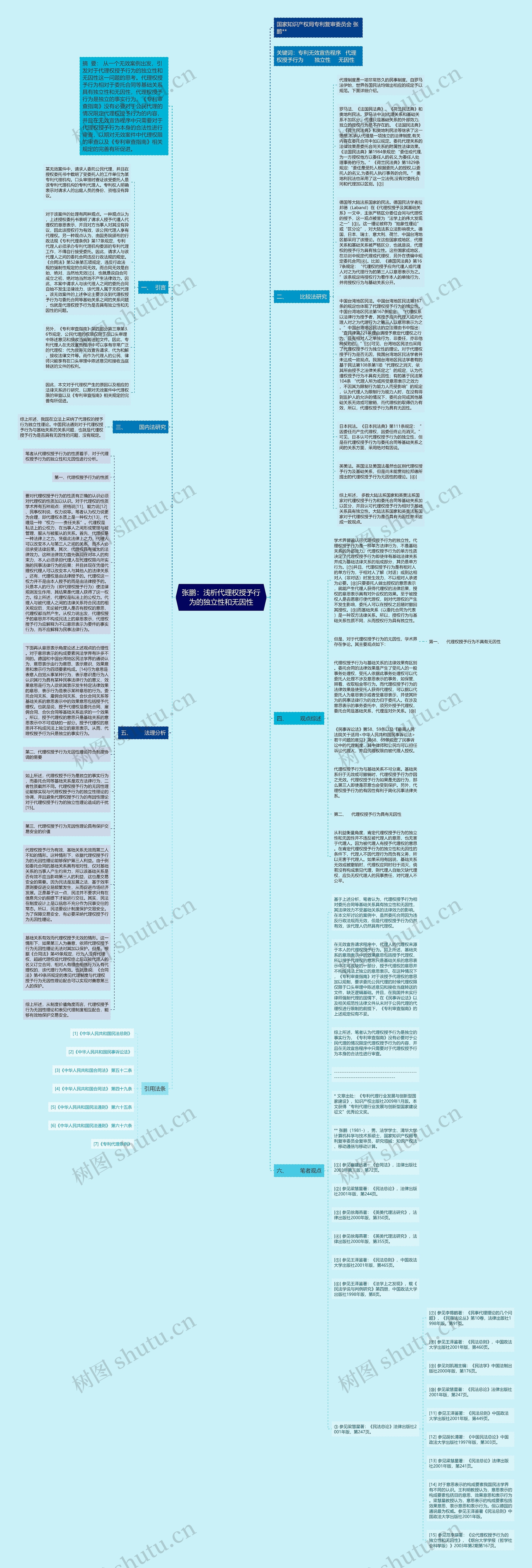 张鹏：浅析代理权授予行为的独立性和无因性思维导图