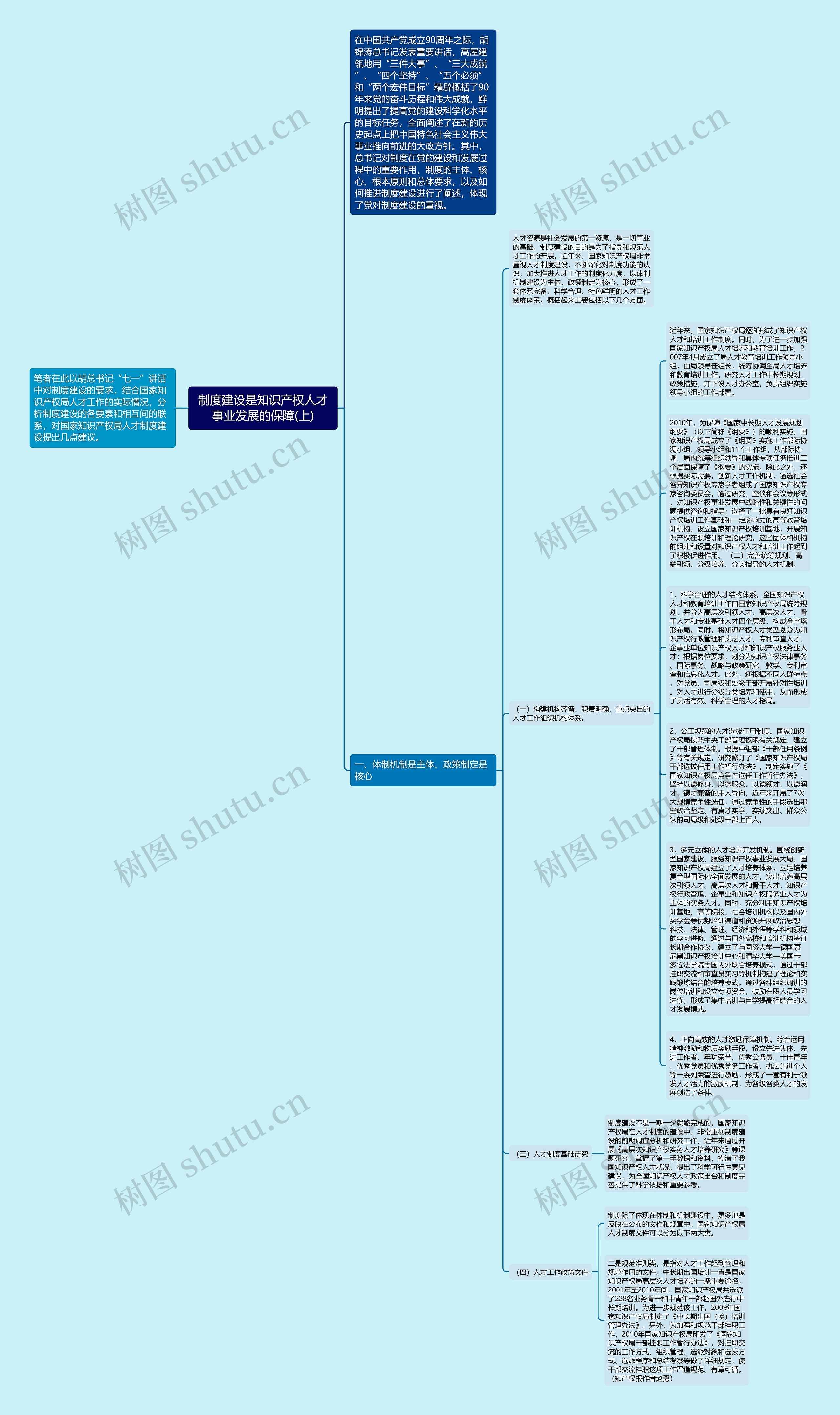 制度建设是知识产权人才事业发展的保障(上)思维导图