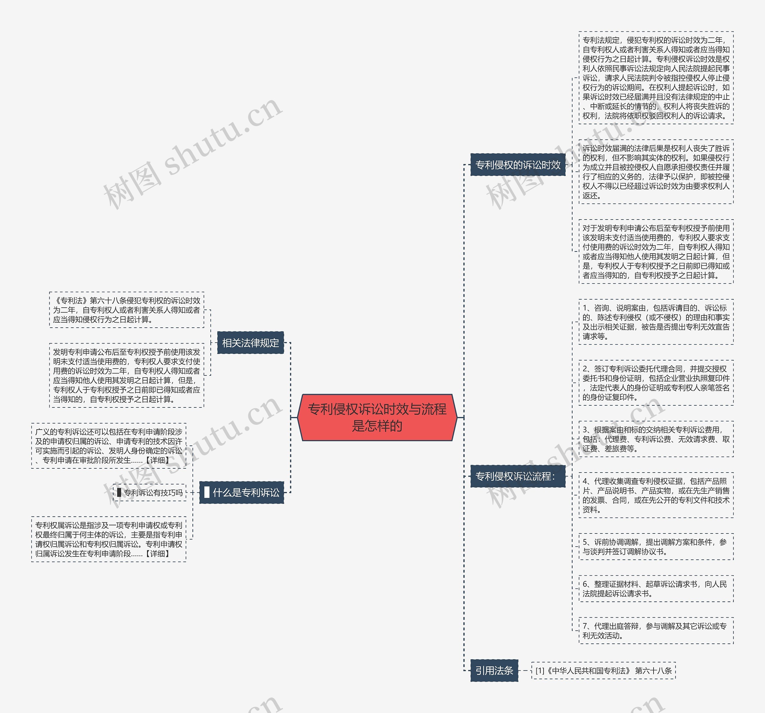 专利侵权诉讼时效与流程是怎样的 专利侵权诉讼时效与流程是怎样的
