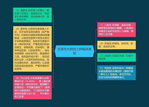 全身性水肿的七种临床表现