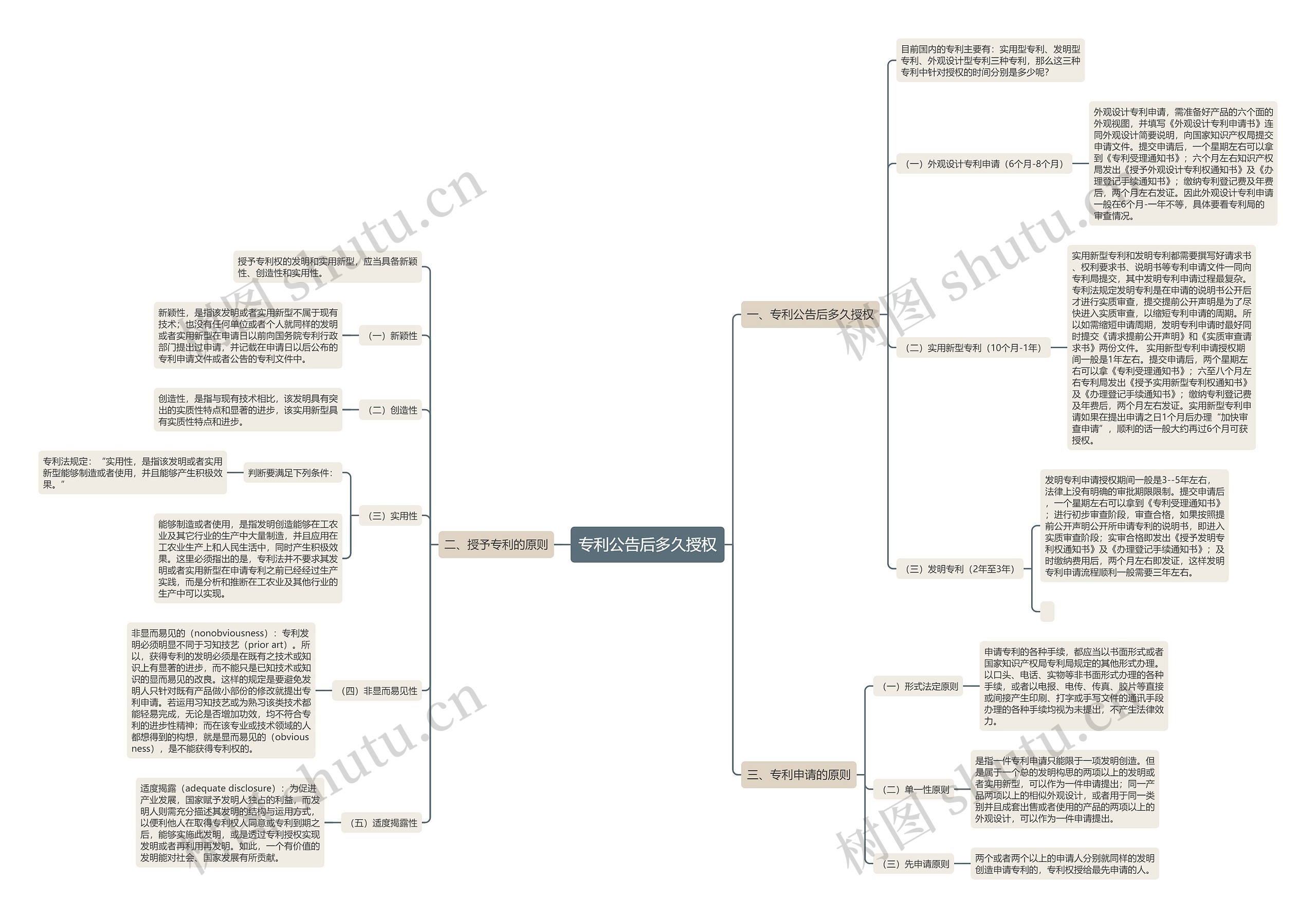 专利公告后多久授权 专利公告后多久授权