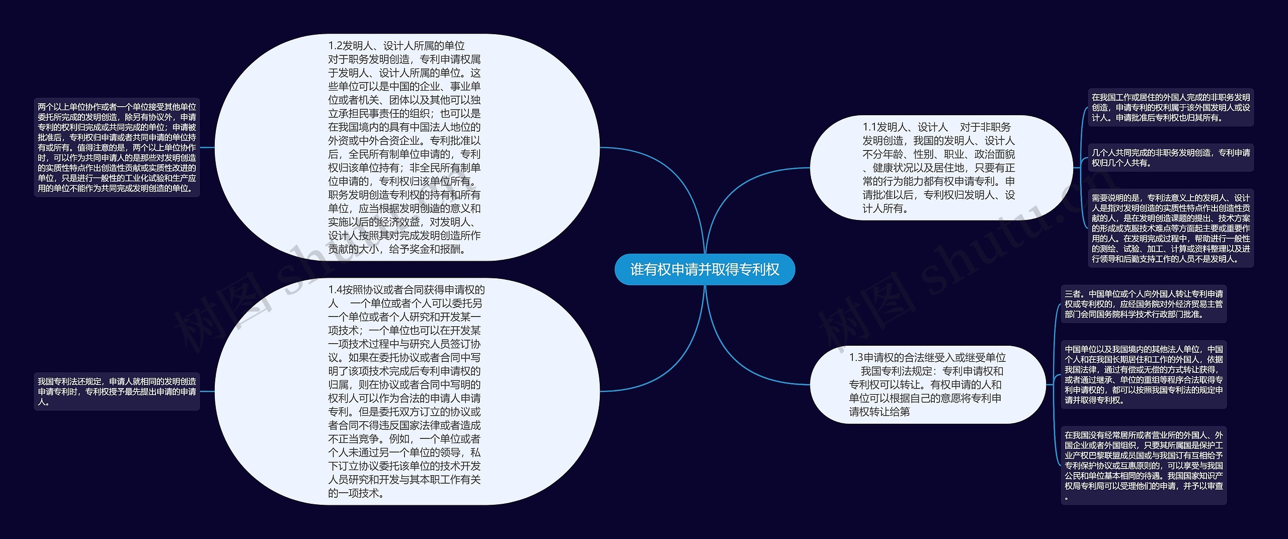 谁有权申请并取得专利权