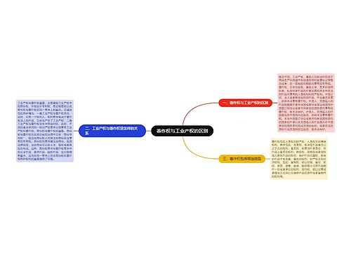 著作权与工业产权的区别