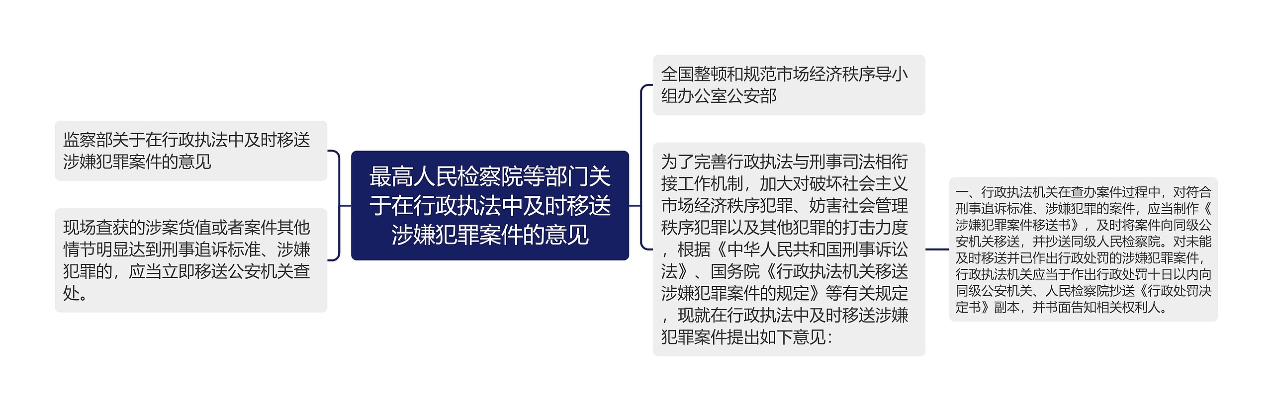 最高人民检察院等部门关于在行政执法中及时移送涉嫌犯罪案件的意见