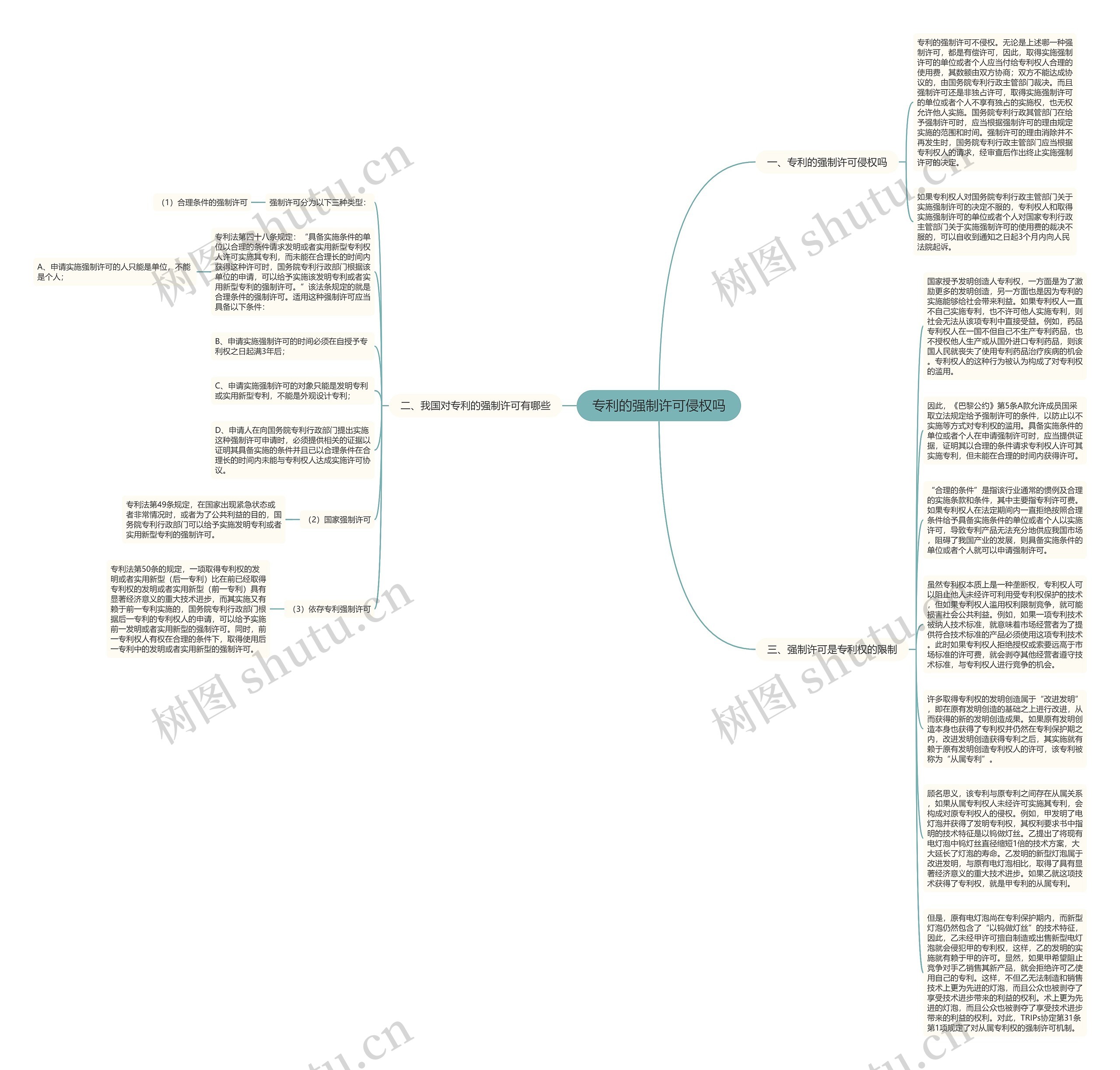 专利的强制许可侵权吗思维导图