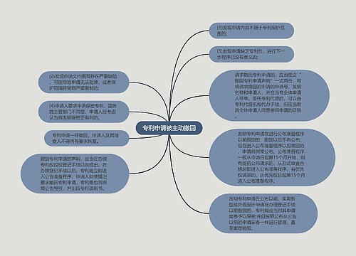 专利申请被主动撤回