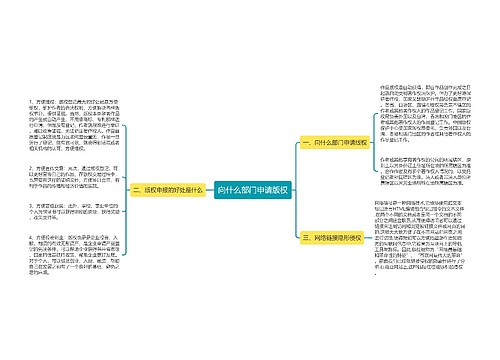 向什么部门申请版权