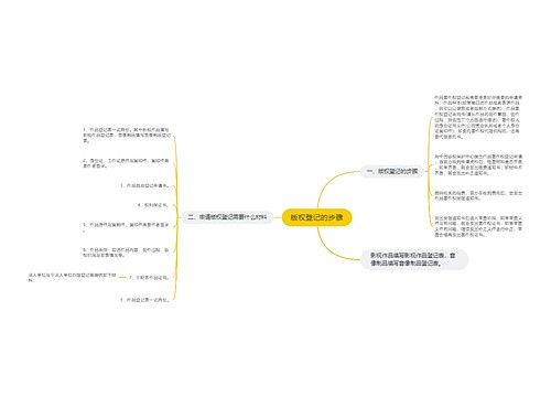 版权登记的步骤