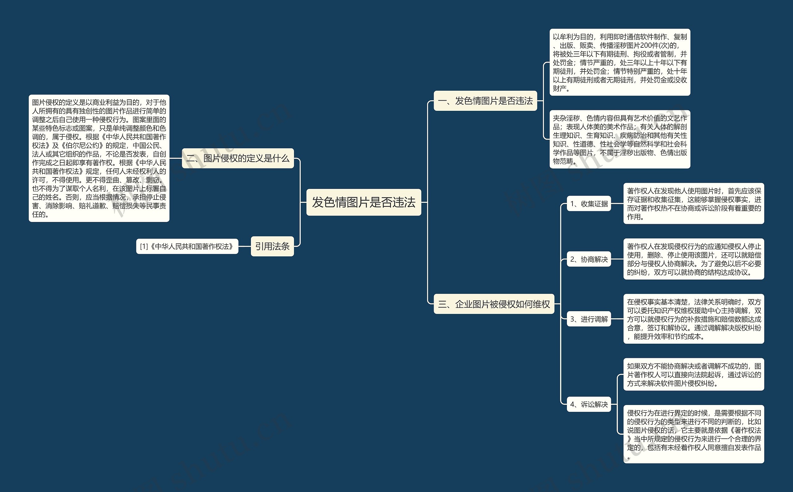 发色情图片是否违法思维导图