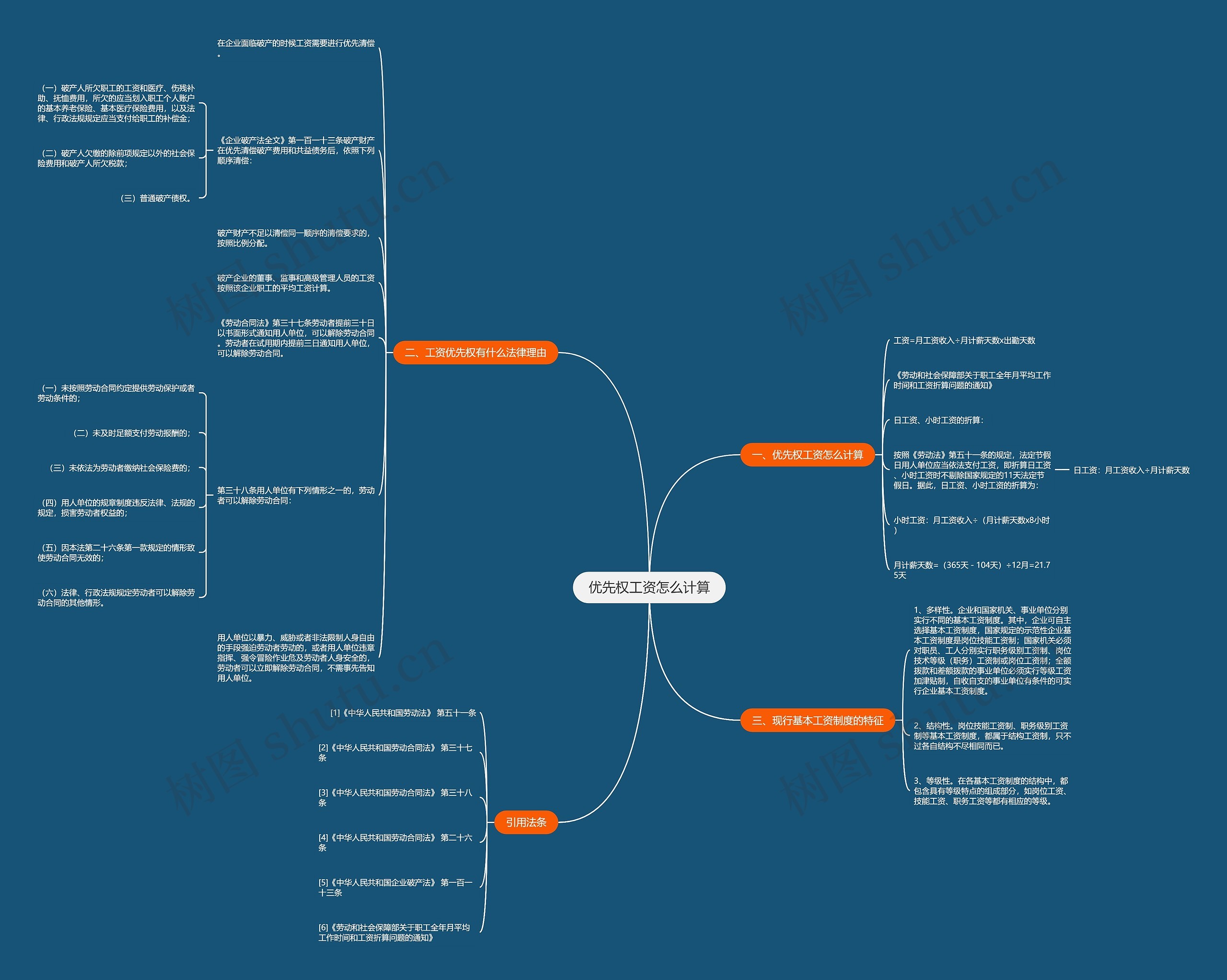 优先权工资怎么计算思维导图